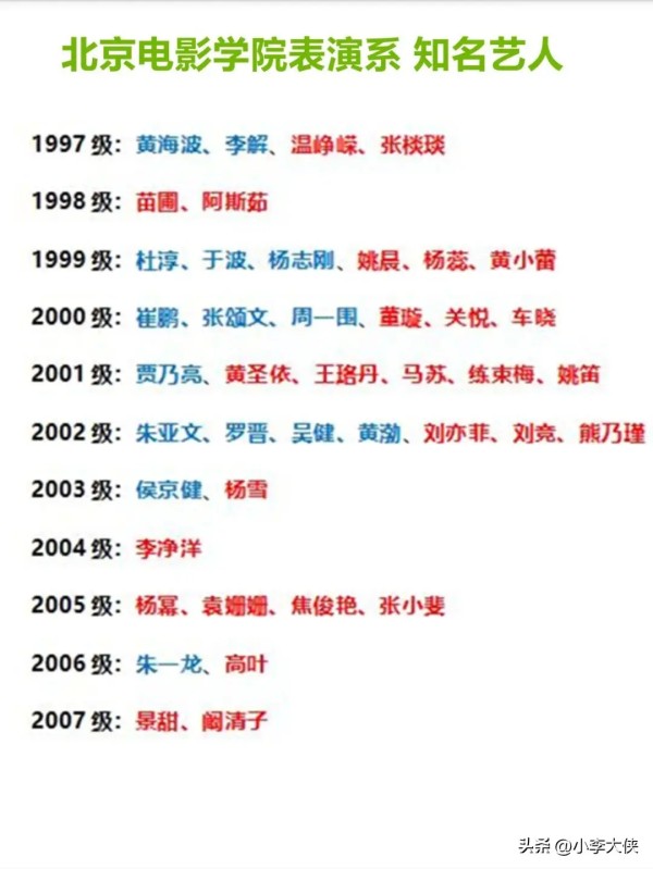 北京电影学院明星校友_北京电影学院校友_TVB艺员训练班造星