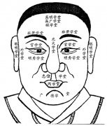 麻衣神相中四学堂八字堂图总论