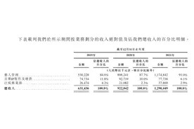 「王一博光环」失灵，乐华娱乐何以为继？| 氪金 · 大事件图片