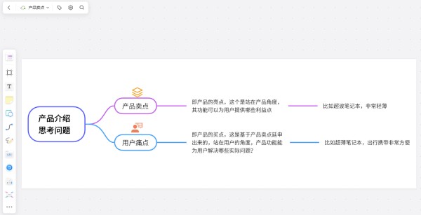 产品介绍思考问题