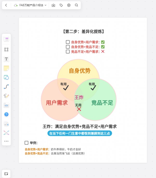 产品介绍FAB法则