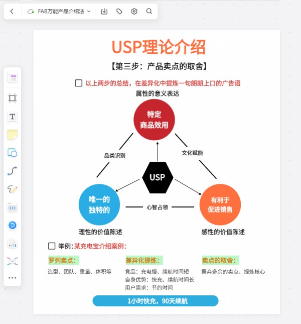 产品介绍USP理论