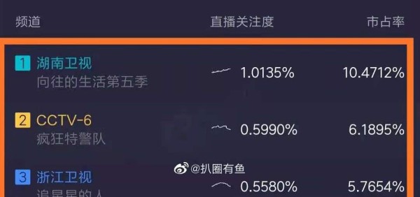 “人来疯”的杨紫多讨喜？不只有演技，还能靠综艺感吃饭