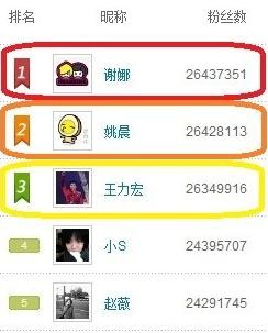 “微博女王”是个什么头衔