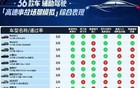 真的，不要再吹牛逼了