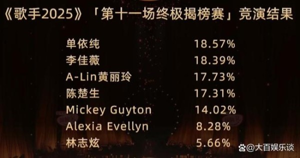 歌手排名 终极揭榜赛揭晓