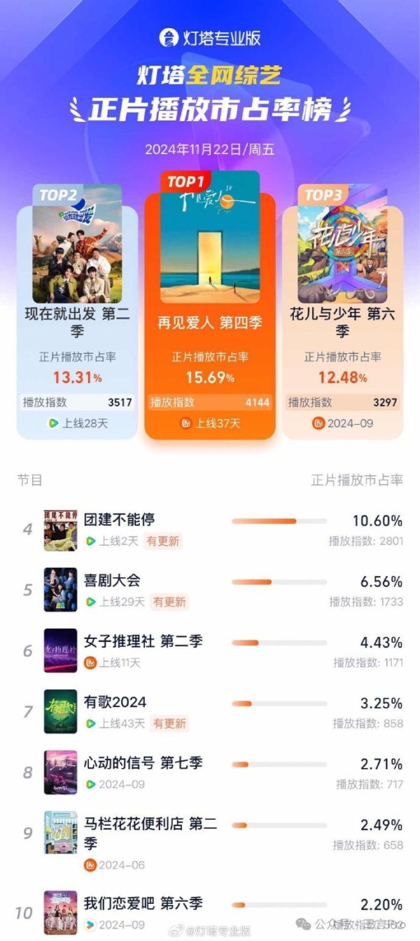 麦琳，今年最具商业价值IP？