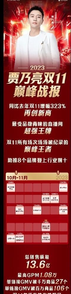 “双11”贾乃亮创明星带货纪录，但带货的明星正在减少