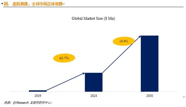 全球虚拟偶像市场报告揭秘：核心厂商分布中日，2D 偶像主导市场
