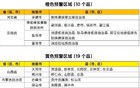 水利部和中国气象局联合发布橙色山洪灾害气象预警