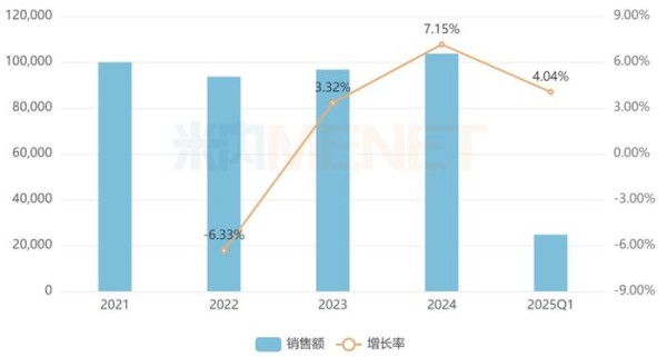 来源:米内网格局数据库