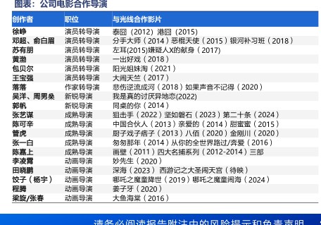 公司电影合作导演 - 2023年09月 - 行业研究数据