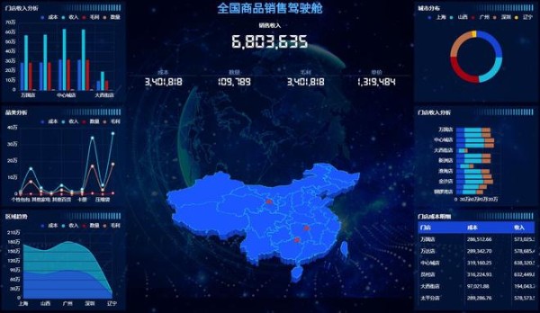 原以为直观不了的数据，数据可视化工具都能做