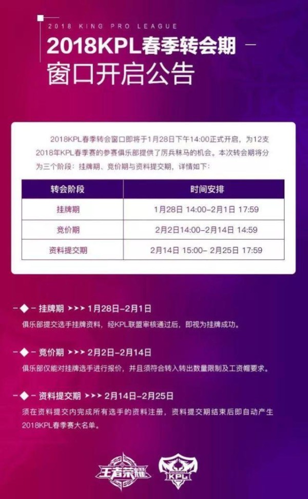 全面解读KPL转会制度，电竞走进大体育时代