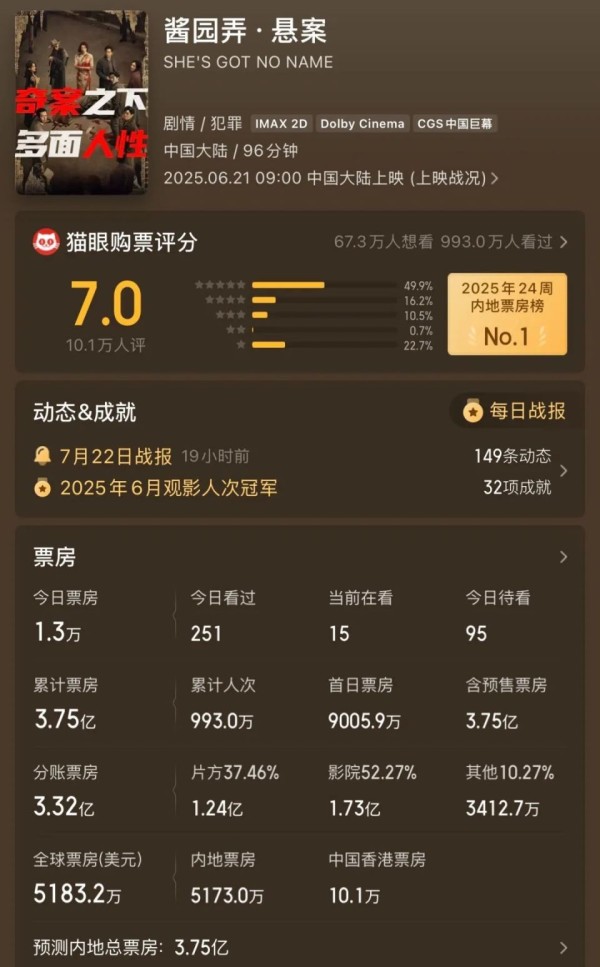 《酱园弄》失利后，欢喜传媒何时才能走出至暗时刻？