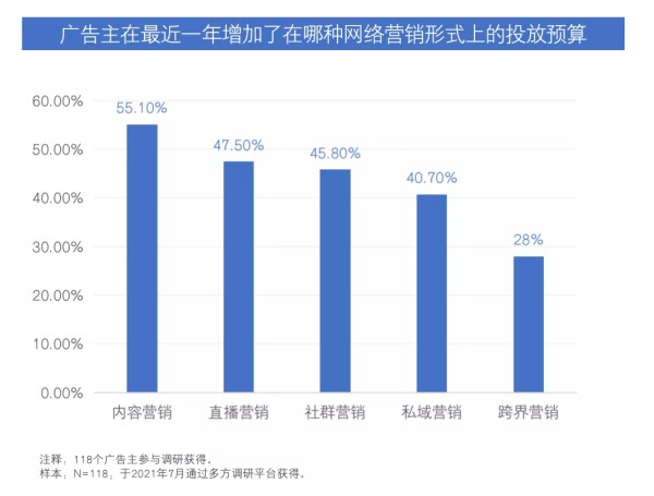 娱乐营销正在经历变革的前夜（广告主如何正确的请明星做营销）