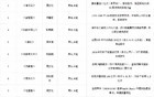 看完歌手的版权费，我才明白汪苏泷到底有多大方！