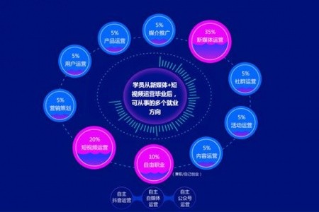 新媒体运营是一个怎样的工作呢？（新媒体运营：内容创作、粉丝互动、矩阵搭建，全方位助力品牌营销）