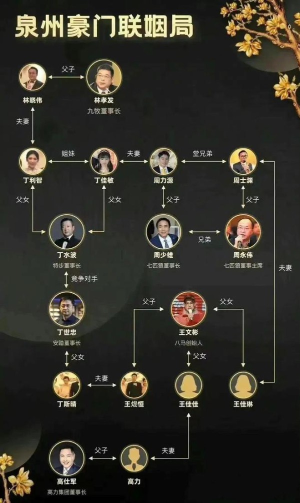 豪门联姻扯出“闽商千亿姻亲圈”，特步、七匹狼联手业务能否突围？