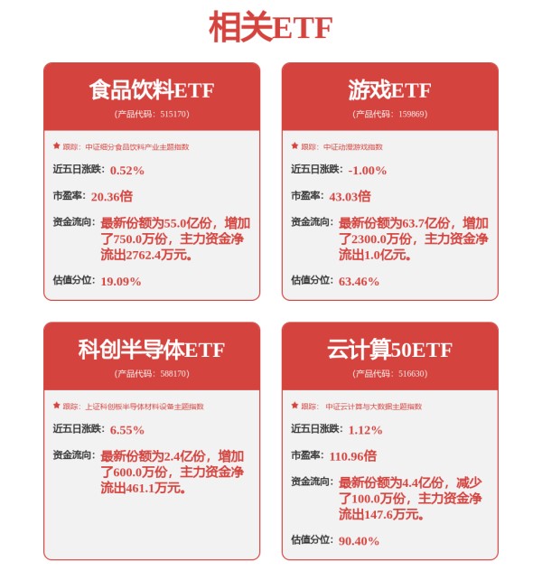 轻工制造行业周报：出口链布局正当时，新消费持续反弹，关注底部周期资产