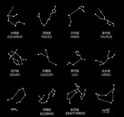 十二星座星象图 十二星座星象图表