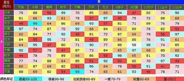 明星生肖和星座配对表图（明星生肖和星座配对表图片大全）