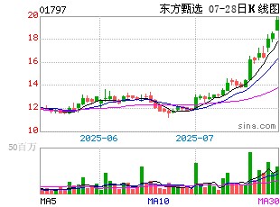 港股k线