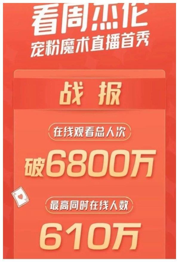 周杰伦直播秒杀网红，王祖蓝、郎朗、柳岩等明星纷纷现身蹭热度