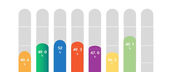 虚拟偶像行业数据分析：预计2023年中国虚拟偶像核心产业市场规模将达205.5亿元 近来，违法失德艺人“塌房”的消息接连不断，引发社会对娱乐明星行业的广泛热议，文化管理机构对流量明星的管控也变得更加严格。...