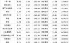 主力资金近三日大量撤出这些概念股