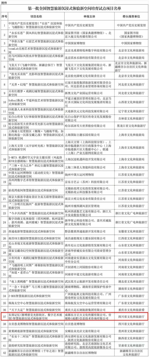 成都首个！成都传媒集团东郊记忆入选这一全国试点