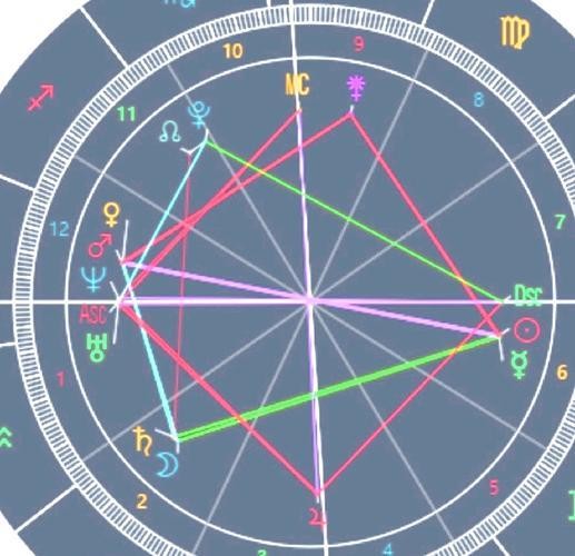 鹿晗关晓彤恋情揭秘：星盘契合与未来展望