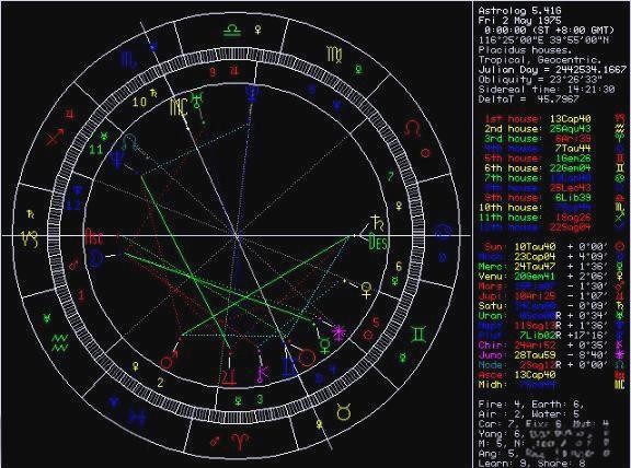 星盘中揭示的爱情：贝克汉姆与维多利亚，陈晓与陈妍希的故事