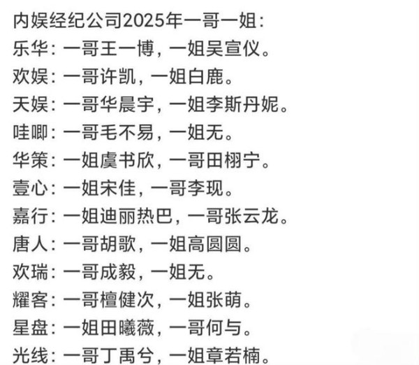 内娱经纪公司2025一哥一姐！田雷虞书欣榜上有名，胡一天吴倩遗憾