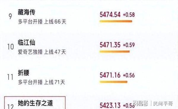 收手吧！“关系户”三个字刻在脑门上，妥妥戏混子!别来祸害观众