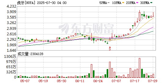 HYPER电竞嘉年华成都落幕 虎牙开启电竞助农文旅新路径
