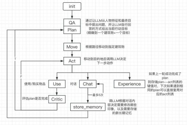 明星档案库的构建与管理：从模板到操控的全方位揭秘
