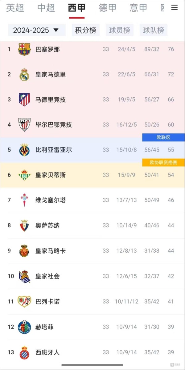 图源：虎扑
