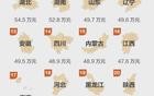 很遗憾，中国已经错过了催生的最好时间