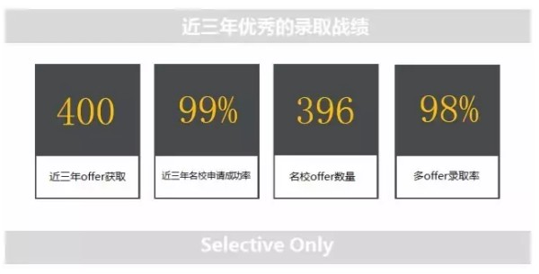 录取成绩