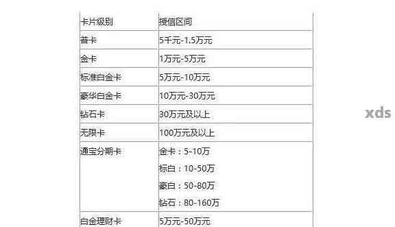 明星信用卡的信用额度：一般范围与提升策略