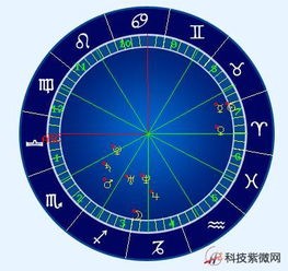 星座盘查询入口