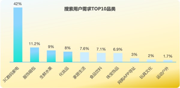 百度广告投放