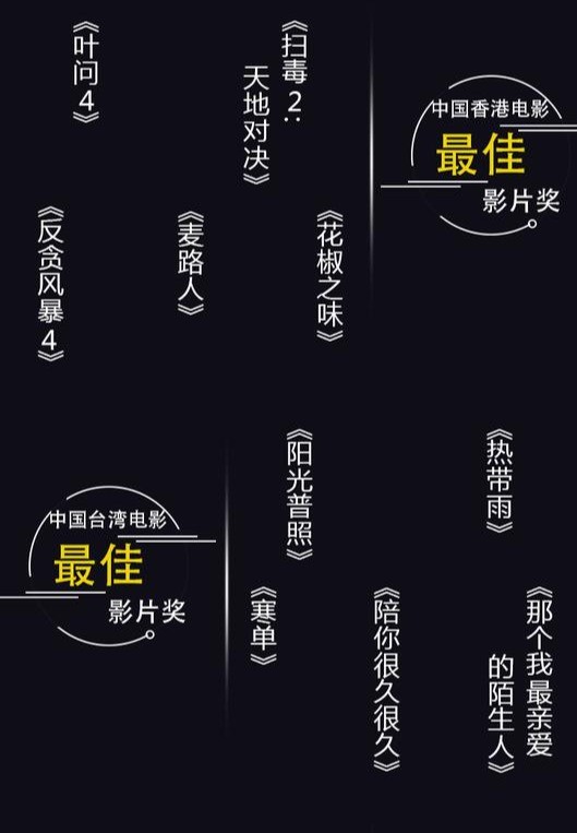 第27届华鼎奖提名揭晓，王景春胡歌易烊千玺等角逐最佳男主角