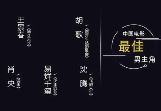 第27届华鼎奖提名揭晓，王景春胡歌易烊千玺等角逐最佳男主角
