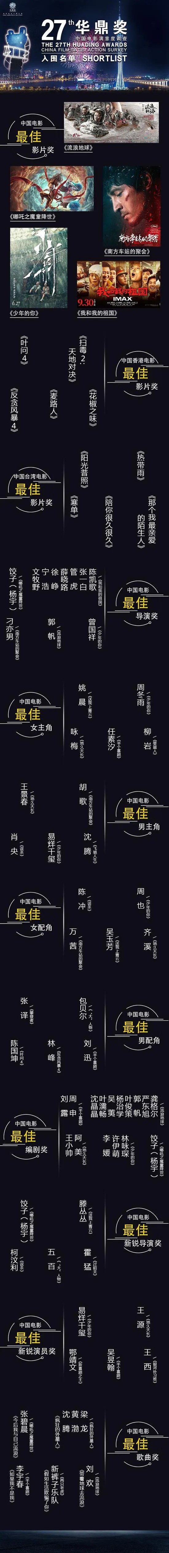 第27届华鼎奖提名揭晓，王景春胡歌易烊千玺等角逐最佳男主角
