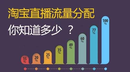 淘宝直播带货的方法