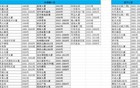 上海市中心的“垃圾”资产，正在疯狂收割郊区富人