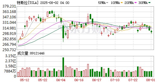 K图 TSLA_0