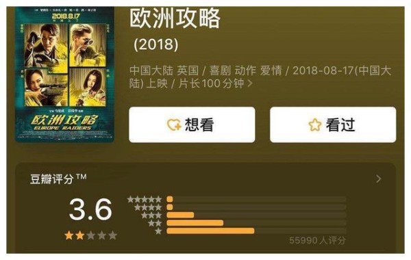 “四大三小”影视剧口碑:王俊凯力压易烊千玺得第一,鹿晗垫底